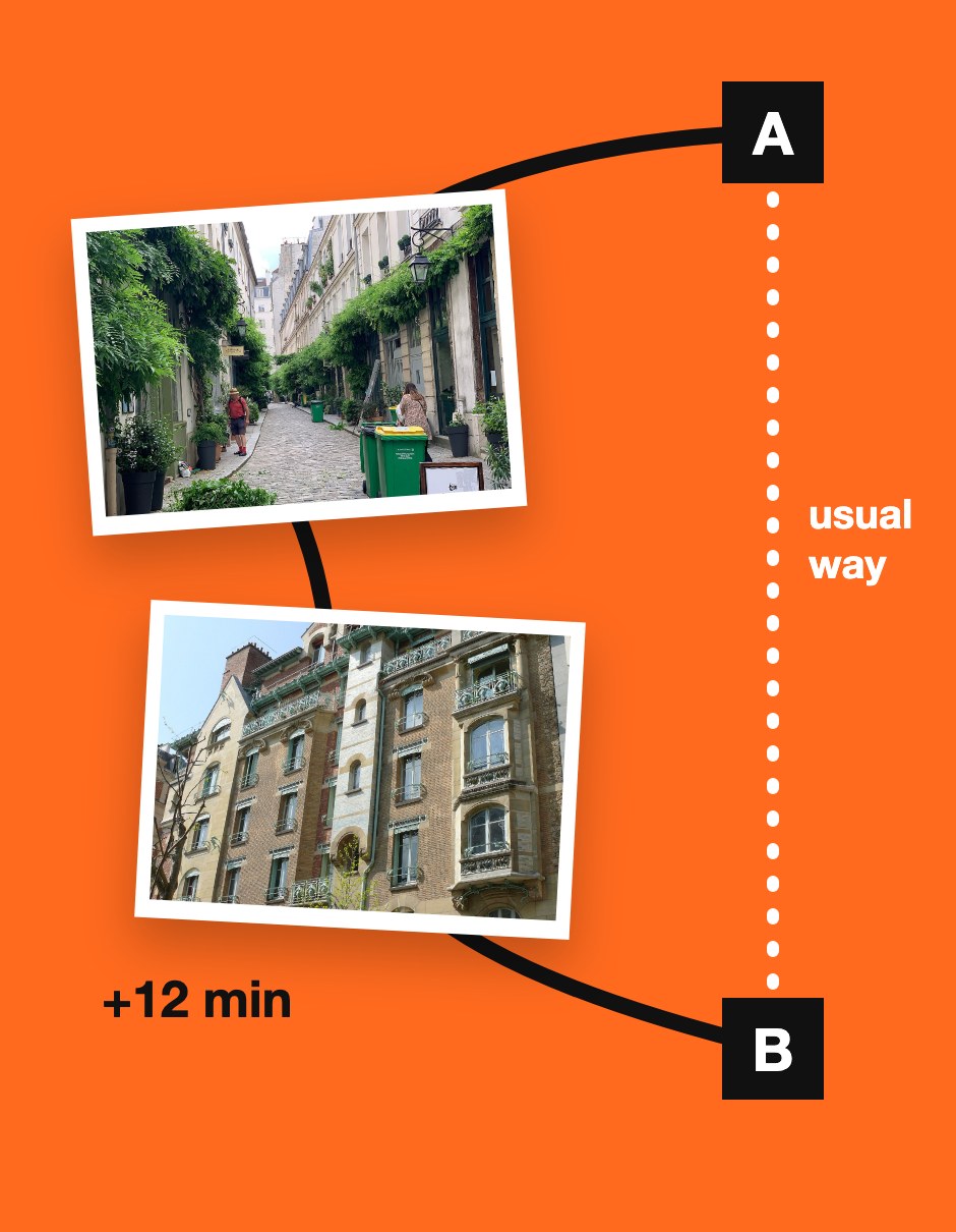 Your usual way from A to B as a straight dotted line, and the detour bending past two real places, twelve minutes longer.